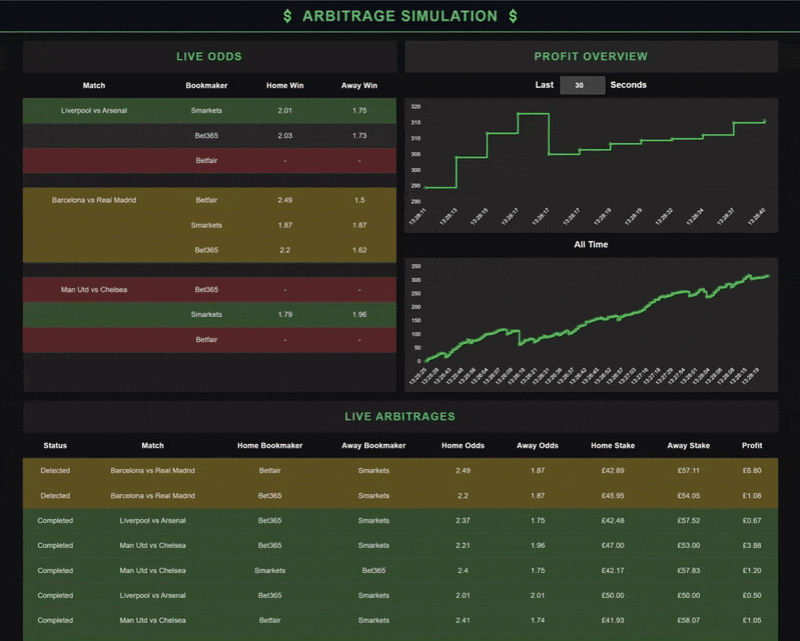 Arbitrage Simulation