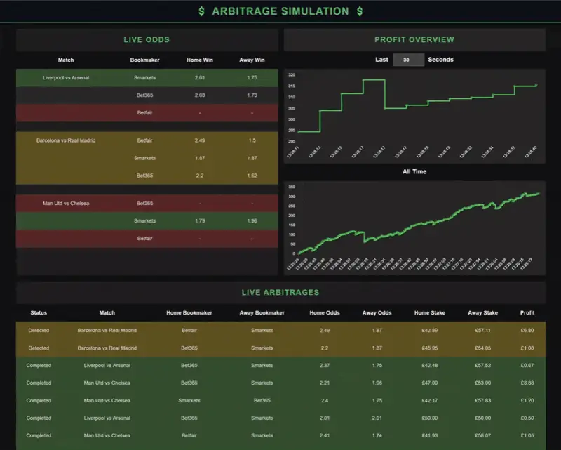 Arbitrage Simulation