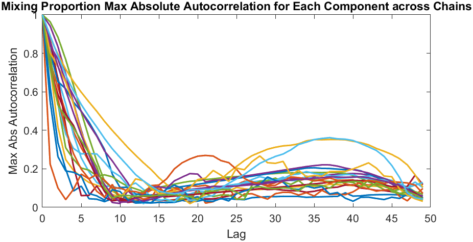 Probabilistic Ranking & Latent Dirichlet Allocation Model