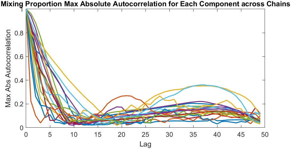 Probabilistic Ranking & Latent Dirichlet Allocation Model